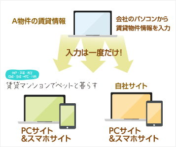 入力システム図解